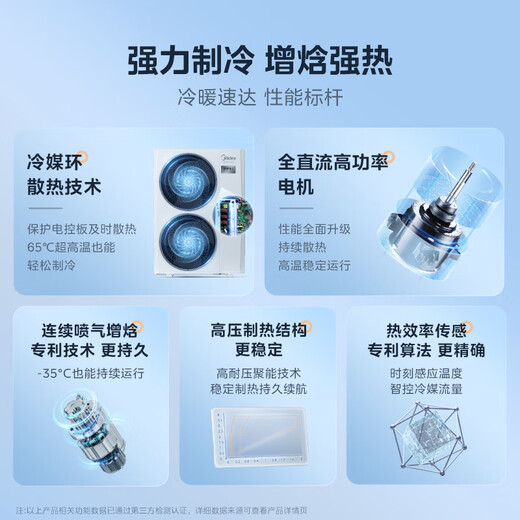 Midea's Ideal Home central air conditioner three generations, one-to-four, whole-house smart air manager, one-to-multiple, full DC variable frequency multi-split, all-inclusive at one price (supports Hongmeng Zhilian), Ideal Home three generations, 7 hp, one-to-six package installation within 140