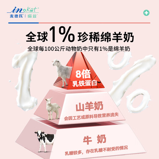 Madder's IN-KAT cat 0 lactose sheep milk powder 5g trial pack pet kitten goat milk 99.5% goat milk milk source 8 times lactoferrin