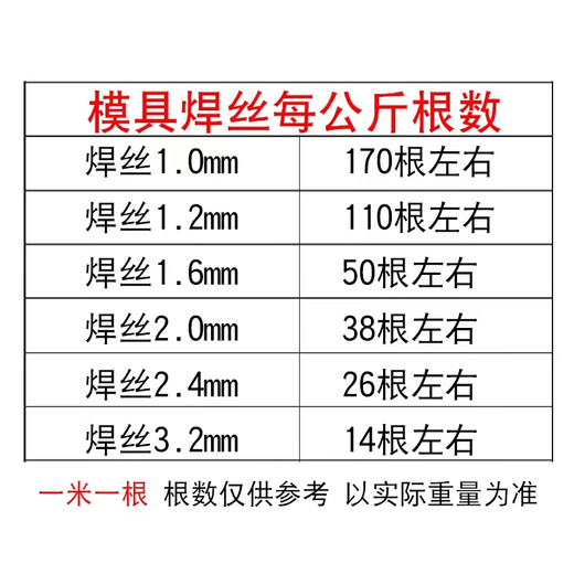 模具修补H13焊丝skd11 718 s136 p20 45号钢模具钢修补氩弧焊条 SKD11 1.6mm 一公斤