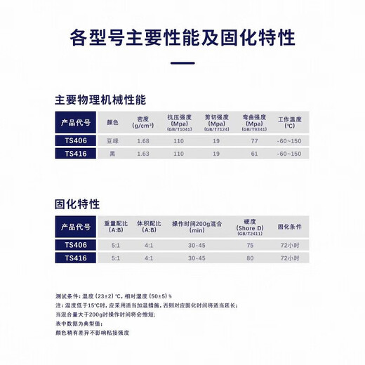 Kesaixin ts406416 industrial metal corrosion-resistant repair agent, high temperature acid and alkali resistant, anti-rust and anti-corrosion coating glue Ts416 Ts416250g
