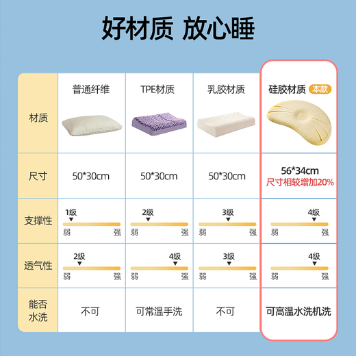 蒂乐儿童枕头硅胶枕宝宝定型枕婴儿透气可水洗加大尺寸6月1岁2岁3岁 6个月-3岁 【水月蓝】 枕高3cm