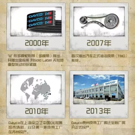 Dayco Dai Gaoyuan Generador de motores de fábrica Air acondicionamiento ASUNT BOMBA BOMBA BOMBA CINTURA DE CINTURA DE AUTOMOBILLO DE AUTOMOBILLO DE AUTOMOBIL