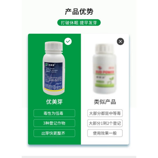 Beautiful bud sleep-breaking germination accelerator 50% monocyanamide grape nectarine cherry kiwi fruit monocyanamide monocyanamine bud promotion 250g*2 bottles