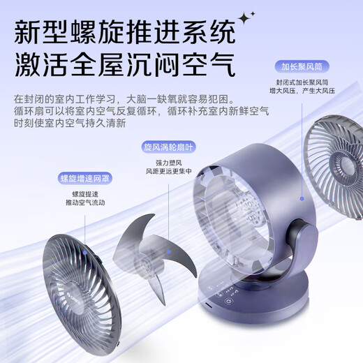 Ventilador de circulación de aire Gree Ventilador de escritorio Ventilador eléctrico Ventilador eléctrico BAO Control remoto Pequeño ventilador de temblor Ventilador de ventilación Turbo ventilación Ventilador de convección FXT-1506BG3