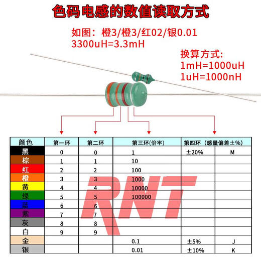0510 color code inductor 1W1.5MH2.2MH2.7MH3.H4.7MH6.8MH10MH15MH 05102.2MH red red silver 10 pieces