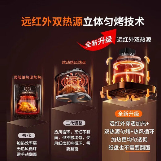 Supor air fryer fryer household large-capacity visual oven integrated new electric fryer 60Y883 6L white mechanical + visual window 23cm