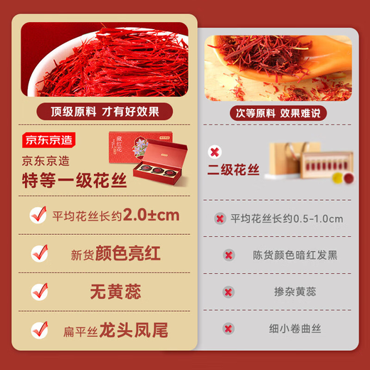 Hergestellt in Jingdong, einer besonderen Safran -Geschenkbox 9G, iranischer Safran, praktische Geschenk für Frau und Mutter, in Wasser getränkt