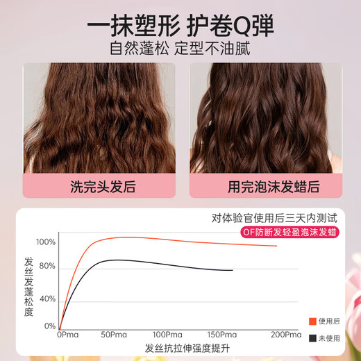 OF Foam Hair Wax Curly Hair Elastin Moisturizing Fluffy Wool Curl Thin Soft Collapsible Mousse Styling Anti-Breakage Travel Pack Three Bottles Stocking Pack Free Fluffy Hair Comb