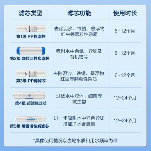 TS净水器机家用厨下矿物质净饮水自来水前置过超滤器机1283