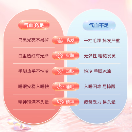 norvikon美国进口补铁富铁软糖孕妇补铁补血改善贫血90粒