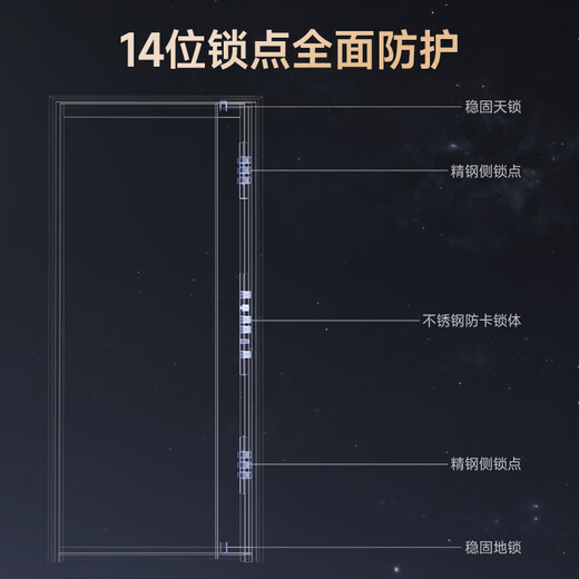 英典玄武甲级防盗门家用入户门智能门进户门加高门楣子母门防撬防爆别墅大门 2050*1050/2150*960 【顶配款】双面大彩屏+主动对讲+3D人脸智能锁