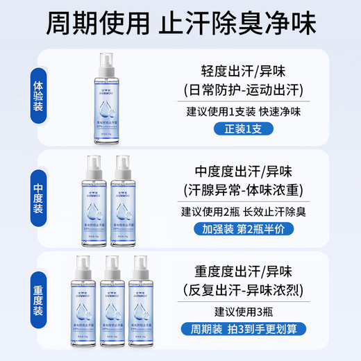 MEN WOO Aluminum Chloride Antiperspirant Tetrachloroaluminum Zirconium Body Odor Underarm Deodorant Feet Hand Sweat Antiperspirant Spray for Men and Women