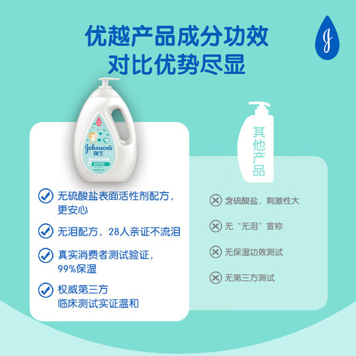 Johnson's milk shower gel, moisturizing, smooth and hydrating skin, baby and children's moisturizing, non-drying, cleansing shower gel, milk shower gel 1kg*1 bottle