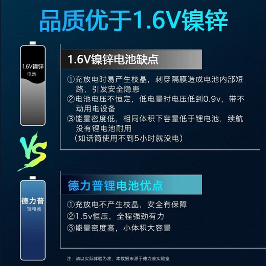 Delipow德力普5号充电电池快充套装锂电相机指纹锁电池七号1.5V锂SN3294 515充电器+5号3404mWh[8节]白色 5号电池