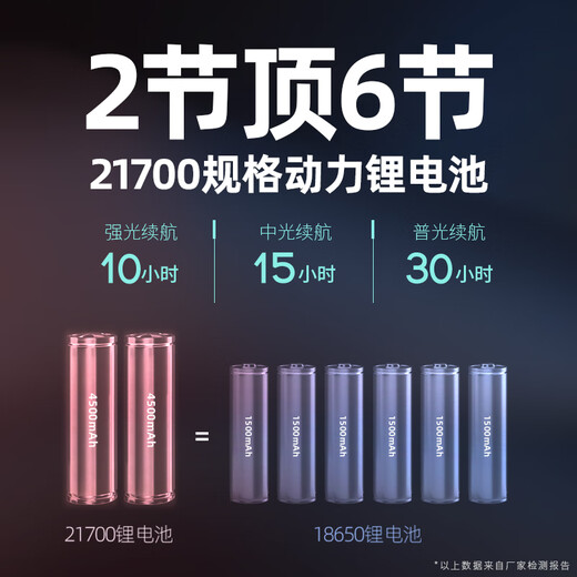 雅尼（YANI）超亮头灯强光充电远射头戴式led矿灯锂电池超长续航户外夜钓赶海 7736S白光-736S白光舒适后置款