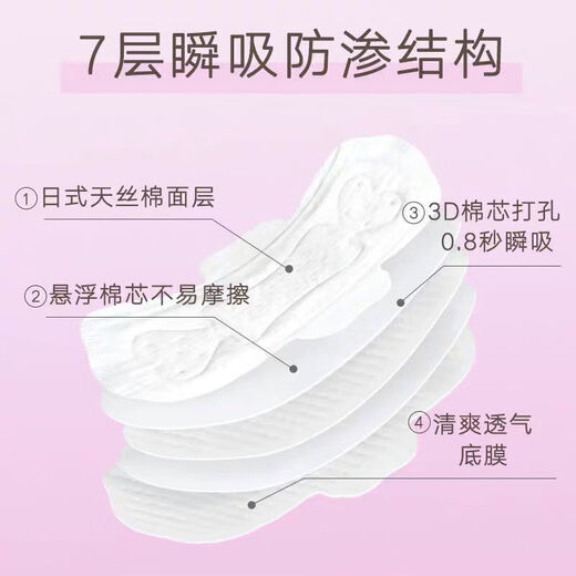 
Moon-man good (Credible) [Medical grade] Mini series sanitary napkin small wing auntie napkin pad multiple specifications Mini 190mm 20 pieces (6187)