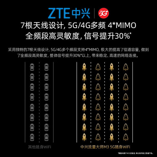 ZTE 5G enrutador portátil inalámbrico móvil wifi portátil U30Air sin tarjeta Traffic Master M3 red de acompañamiento ilimitada de alta velocidad 2025 nueva red dual inteligente nacional universal XY15B 5G-Traffic Master M3 Star Hidden Grey