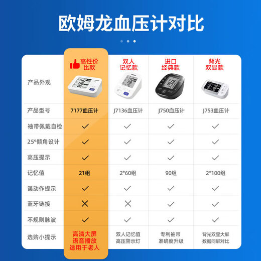 欧姆龙（OMRON） 电子血压计7136家用日本原装进口高精准全自动医用血压测量仪 J753血压计+臂带+电池+收纳袋+原装电源