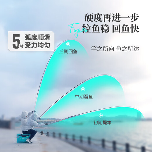 
Fuyuan Baichuan 317 second generation integrated fishing rod crucian carp rod carp platform fishing hand rod fishing rod carbon ultralight super hard fishing rod 4.5m