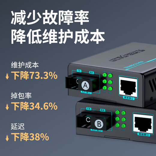 纤飞千兆光纤收发器一对千兆单模光纤收发器千兆多模双纤百兆光收发器一光4电8电光电转换器光纤对接器 百兆【1光2电+1光1电】25公里 (1对）