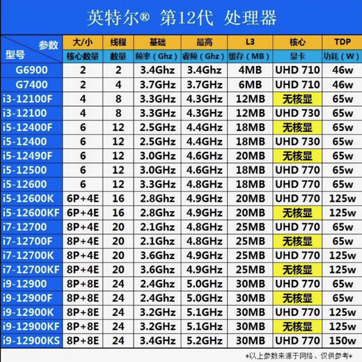 英特尔酷睿12/13/14代CPU处理器i3 i5 i7 i9全系列12600kf拆机散片 i5 12400F【散片+赠硅脂】