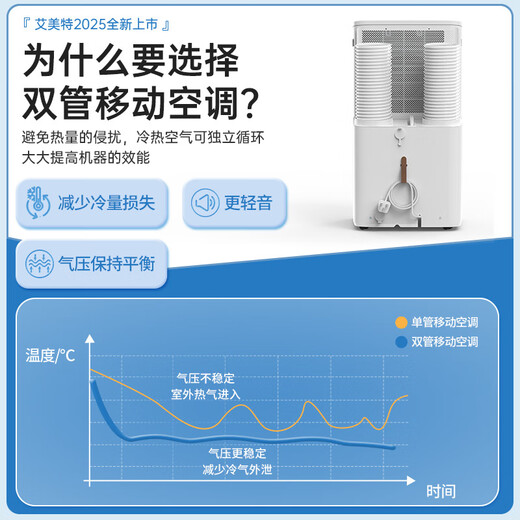 Emmet JD.com jointly established large 2-mile mobile air conditioner single cooling dual-steel household air conditioner all-in-one machine drainage without external unit living room and bedroom movable refrigeration small air conditioner KY-JD40/B