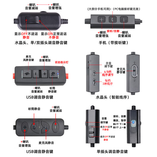 Hangpu VT200DH telephone headset customer service headset call center operator dedicated to mobile phone computer landline conference office anti-noise reduction head-mounted wired telephone headset upgraded model-Type-C-with tuning mute