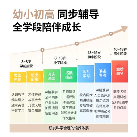 Haoduluang S90Pro comprehensive learning machine, tablet, children's students from primary school to high school education and guidance, early education learning machine, practice machine, point reading machine, tutoring machine, companion learning machine, word machine, flagship version + 512G, free scanning pen + Bluetooth keyboard... 8-piece set