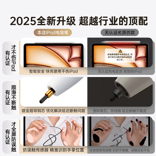 
WITGOER Capacitor Pen iPad [1:1 Top-end] Applicable to Apple Apple Pencil Touch 25 New First- and Second-generation Tablet Air7 Mini6Pro11/109 Magnetic Attraction Anti-Incorrect Touch