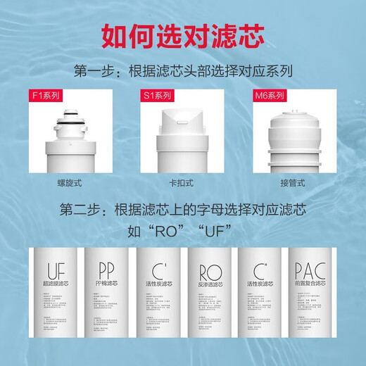 美的净水器滤芯适用MRU1691D-50G、MRC1695A-75G、MRC1692-50G，F1-RO50G与75G反渗透滤芯F1