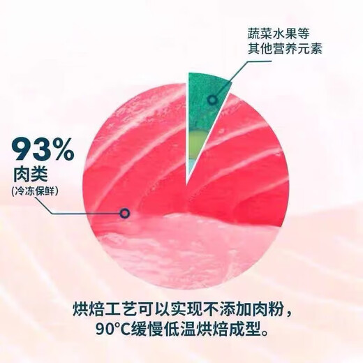 Xianlang low-temperature baked cat food 6KG five-grain kitten and adult cat nutritional high-protein chicken full-price universal staple food with anti-counterfeiting new date 2kg