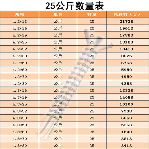 Cross countersunk head flat head drill tail swifttail self-tapping self-drilling screw M4.2M4.8 drill iron color steel tile nail 4.8*1625 kilograms [Jin equals 0.5 kilograms] 14,088 pieces