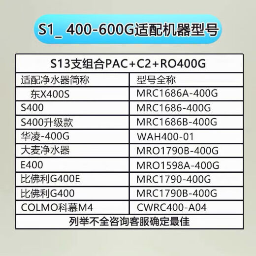 费兰格适用于美的S1净水器滤芯T6/MRC1592B/MRO1790B-75G/400/WAH500通用华凌 PAC+RO膜75G+C2 全套