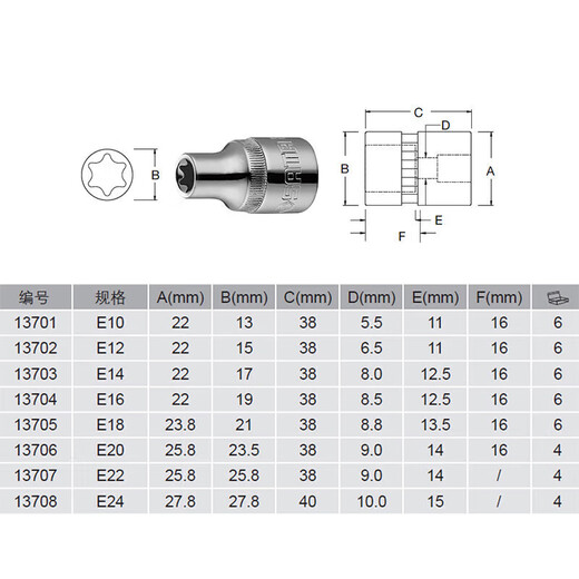 Shida dafei Serie de 12.5 mm Mangera de 12 años 1/2 pulgada Capatada cuadrada de manga de llave de manga de llave inglesa 13810 13701/12.5 mm Manga en forma de flor E10