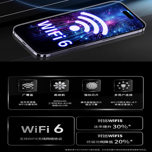 Xiaoxun Datos gratuitos inteligentes durante un año 5G Gigabit Speed ​​​​Mobile WiFi portátil 6 25 años Nuevo sin reservas Tres redes Alta velocidad Tráfico ilimitado recientemente actualizado Espejo de banda ancha inalámbrica Edición superior - Tráfico gratuito por 1 año - Doble banda Doble núcleo