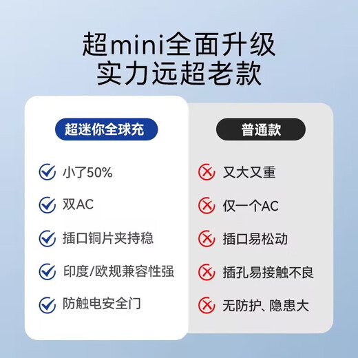 Biaz nitruro de galio PD20W carga rápida enchufe de conversión universal global en el extranjero/convertidor de viaje para varios países estándar nacional extranjero estándar europeo estándar americano estándar australiano estándar británico Japón