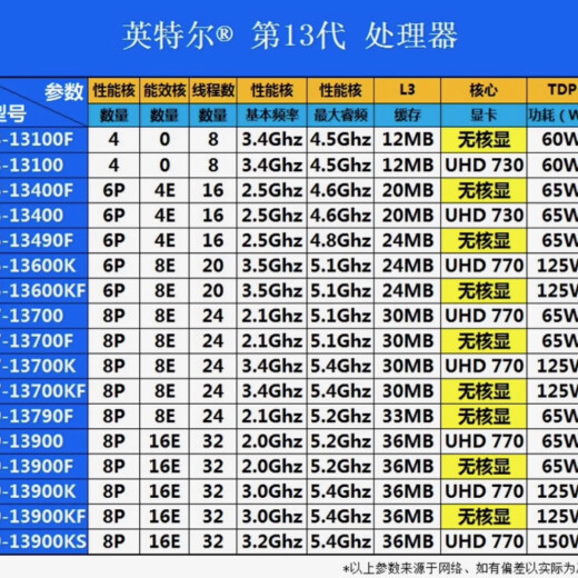 英特尔酷睿12/13/14代CPU处理器i3 i5 i7 i9全系列12600kf拆机散片 i7 13790F【散片+赠硅脂】