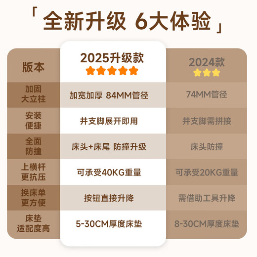 Innotruth dreiseitiger Bett Zaun auf dem Bett Baby Zaun Sicherheitsbett Leitplanke Leitplanke Baby Anti-Fall-Schalldämpfer ohne Loch 1,8+2+2 Meter [Miao Xiaoxiang verbessertes Modell]