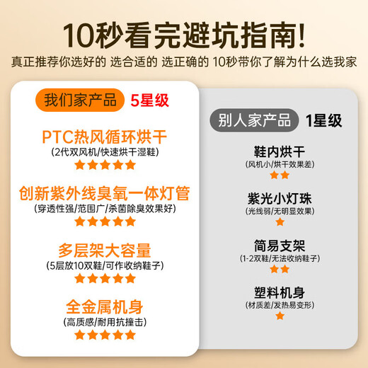 Shidai shoe dryer, disinfection, shoe cabinet, shoe dryer, hotel household dry and wet dual-purpose deodorization, sterilization, wet drying, constant temperature, 3 layers, top version, wet shoe drying + sterilization and deodorization