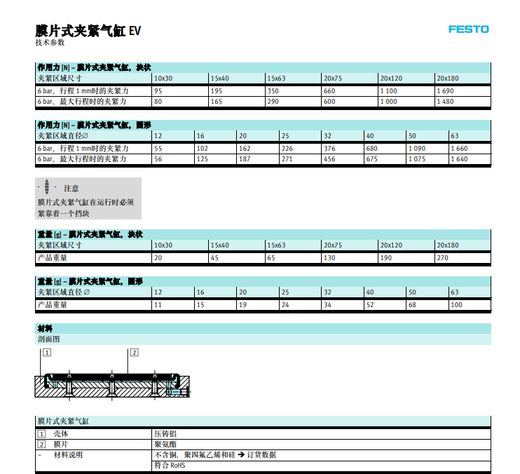 膜片式夹紧气缸EV-15/40-4 13289 13291 13292原装正品 EV-15/40-DP13783