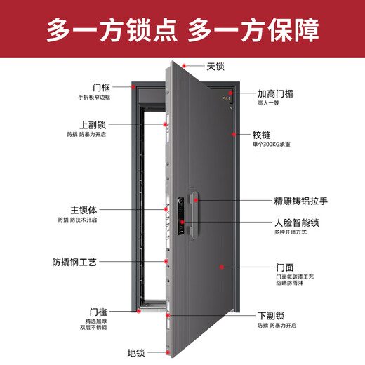 欧派（OUPAI）自带十寸大屏智能锁防盗门安全门精雕拉手全尺寸入户门子母门人脸识别加高门楣进户门 2050*1050 包邮包安装包拆门