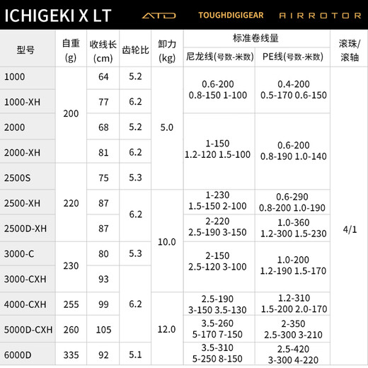 DAIWA One-hit LT Lure Reel Metal Micro Spinning Reel Lure Reel Sea Fishing Reel Fishing Reel LT 3000-CXH (Compact Body + High Speed Ratio) Left and Right Hand Interchangeable Type x Others