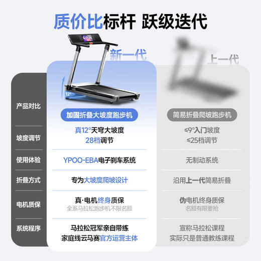 YPOO Marathon Treadmill Home Silent Climbing Mountaineering Machine Fully Folding Gym Equipment M1 Pro