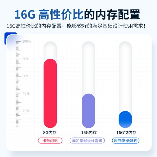 Cloud hin Yunxuan 12th generation i7-12700F silent desktop professional designer computer 3D modeling rendering workstation host drawing design丨 NVIDIA T400 4G graphics card 16G memory丨500G solid state drive