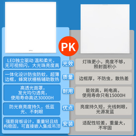 OPPLE led kitchen light 36W integrated ceiling light bathroom flat light aluminum gusset light 300 600 white light 5700K