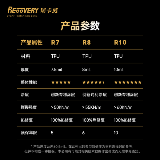 MOXIAOER Rikawei series invisible car clothing imported TPU material car film car clothing invisible car film anti-scratch transparent film polycaprolactone raw material paint protection R10 (imported polycaprolactone type TPU) package construction 10MIL