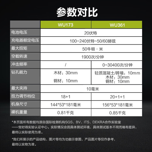 威克士（WORX）威克士无刷冲击钻WU361锂电手电钻充电式家用电动螺丝刀电动工具 WU361+WU3884.0双电+快充