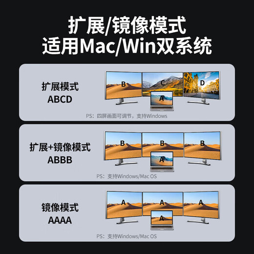 绿联 Type-C扩展坞USB-C转换器雷电4拓展坞雷电3分线器HDMI网线转接头HUB通用MacBook笔记本iPad平板 9合1【HDMI+DP+VGA+读卡器】15602