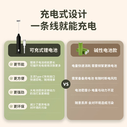 Royalstar electric milk frother, household milk frother, small egg beater, coffee frother, cream whipper, handheld mixer, black - upgraded double spring - long battery life, three-speed speed adjustment