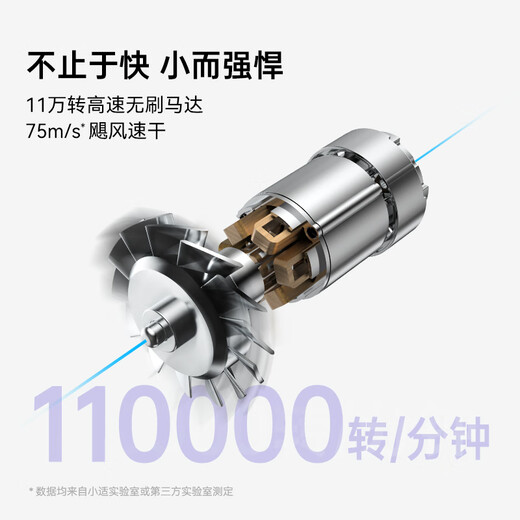 Showsee High Speed Hair Dryer MINI+ Air Concentrator 600 Million Negative Ions Multi-Scenario Use A15-G